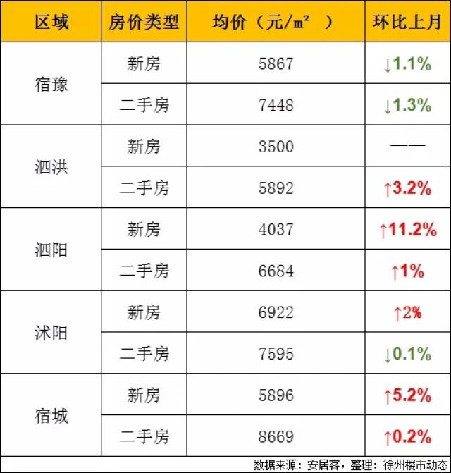 宿迁生活网：记录城市点滴，感悟日常温情