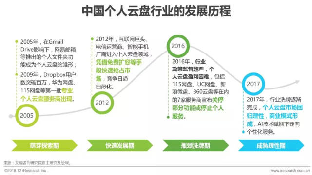 企业数字化转型新生态：金易云科技携手同行