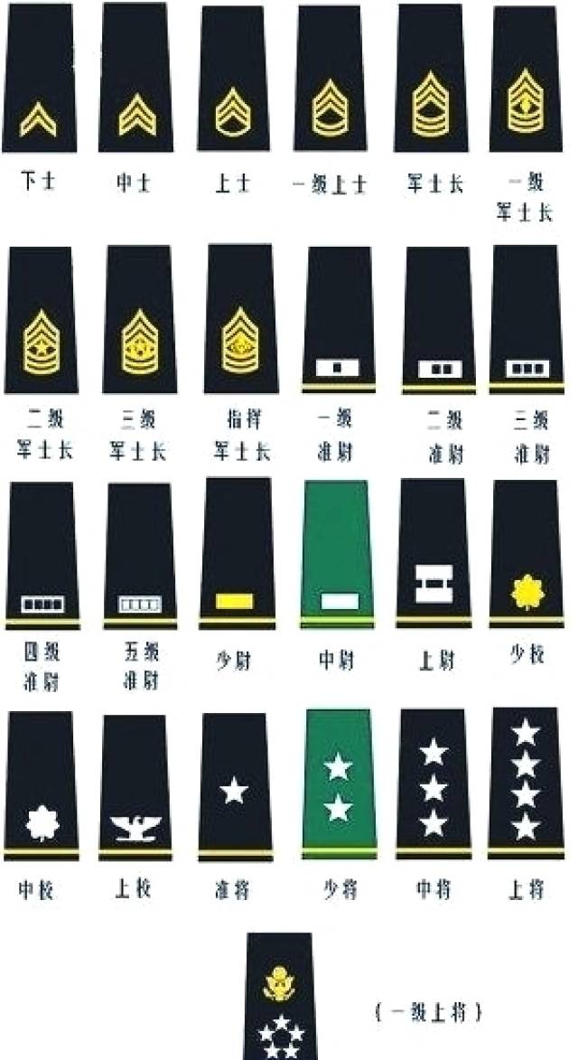 美军招网络攻击战高手对抗中俄任命40年内首批一级黑客准尉