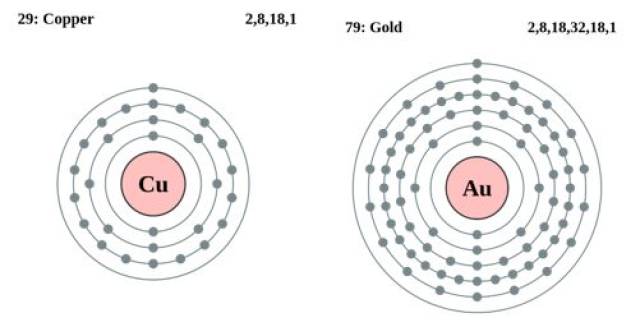铜原子的结构示意图图片