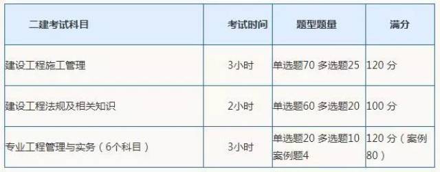 二级建造师培训机构如何引领行业潮流？
