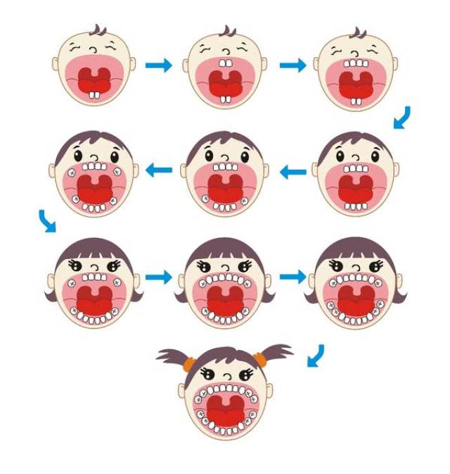 宝宝新牙迟迟不长,宝妈可以这样解决!