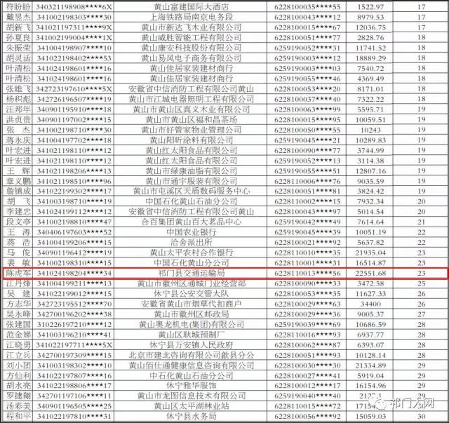 姓名查询个人失信记录，姓名查询个人失信记录甘义明