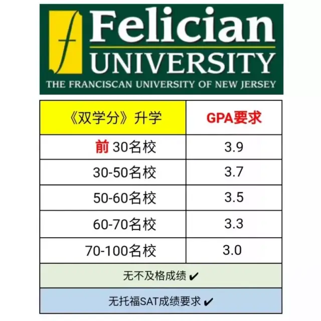 上海留学需要多少学分(去日本留学一年需要多少钱)