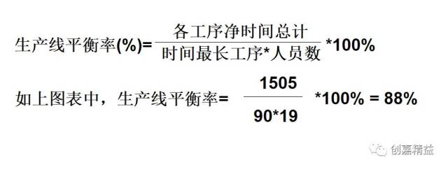 生产线平衡改善