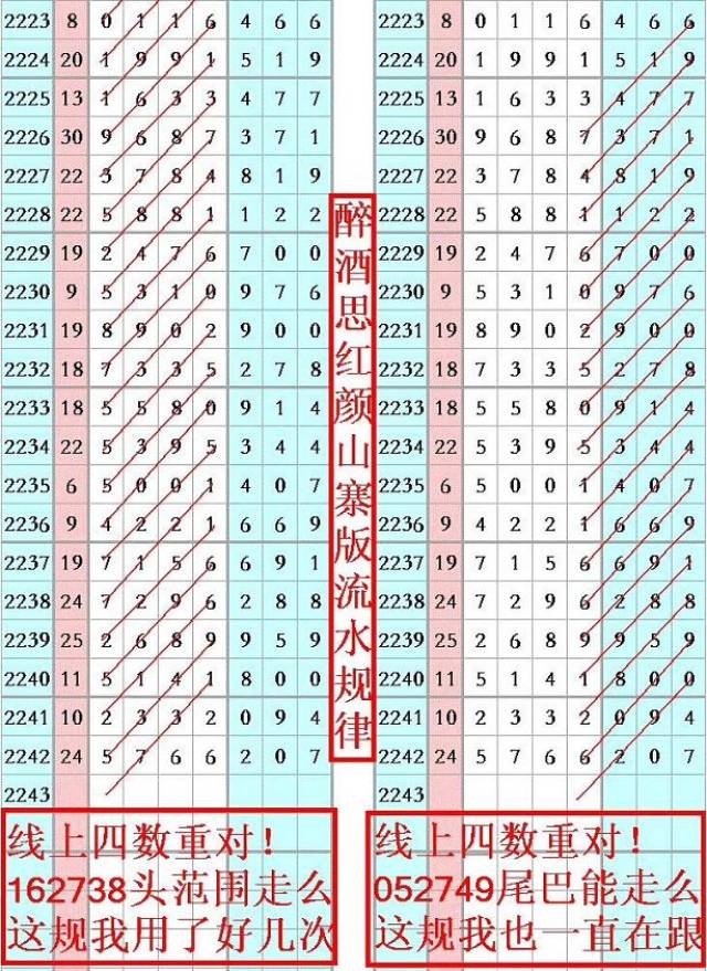 【特区加急】2连中!上期加急信息圈中x76x和xx66,江湖希望吊中5xx6