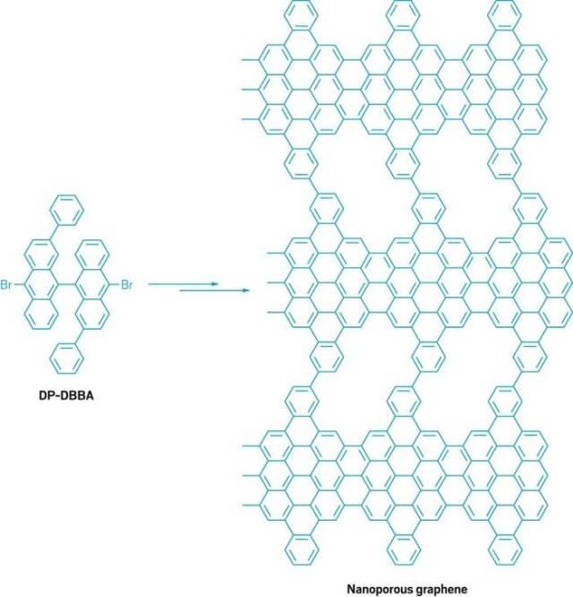 含有纳米孔的石墨烯