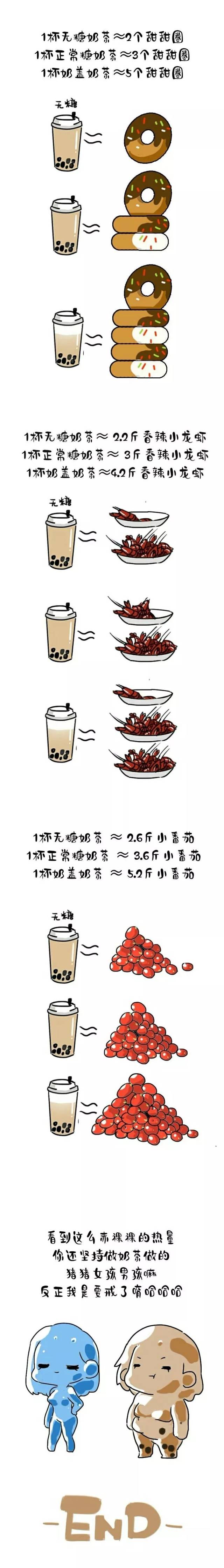 假如你知道一杯奶茶有多少熱量,你還會喝嗎?