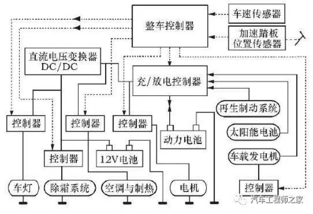 (4)英飞凌新能源汽车vcu hcu解决方案