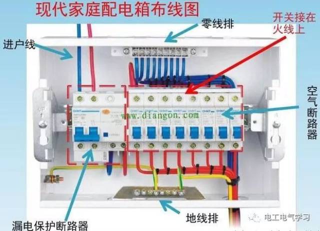 家庭配电箱空开配置图图片