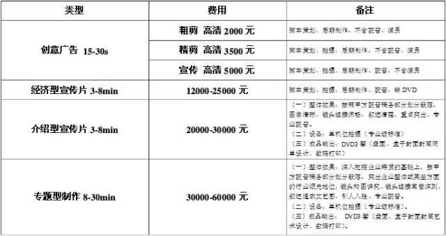 商业企业视频宣传片制作价格是多少?
