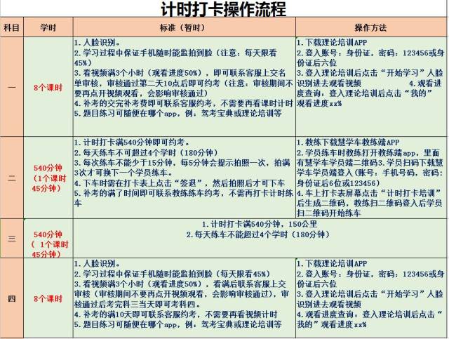 2018年驾考政策大变化,2019年驾考将会更加严