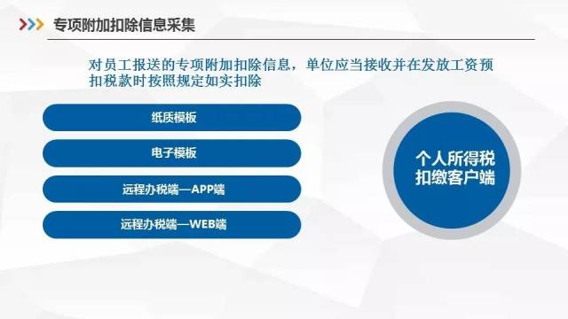 1,填写纸质申报材料 2,填写电子版申报材料 03 新个税扣缴申报指南