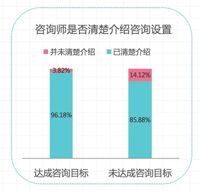 你对心理咨询的疑惑，也许都能在此找到答案｜《2018心理咨询行业人群洞察报告》
