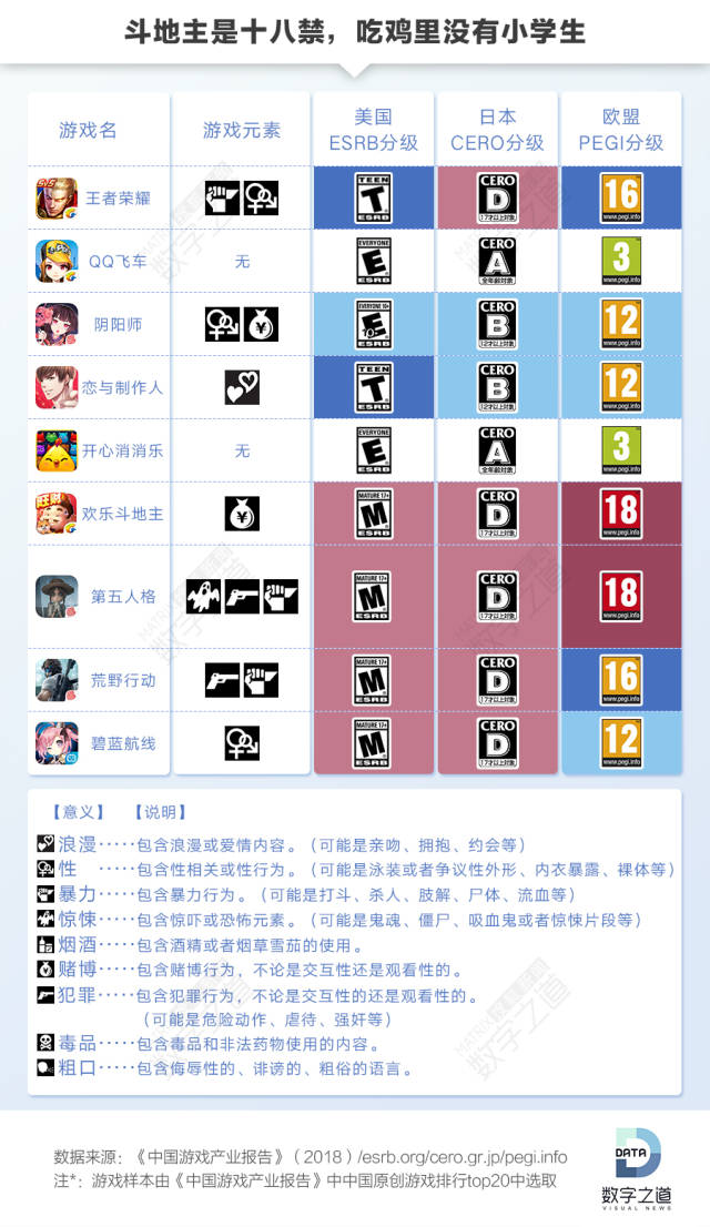 若国产游戏遭遇分级制度 小学生恐怕只能玩这些
