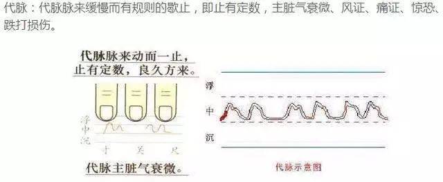 古代医学说