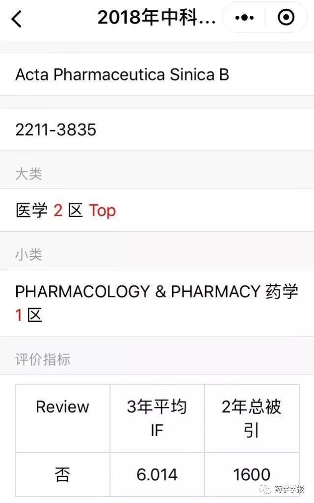 【好消息】APSB获首个中科院分区:药学1区!