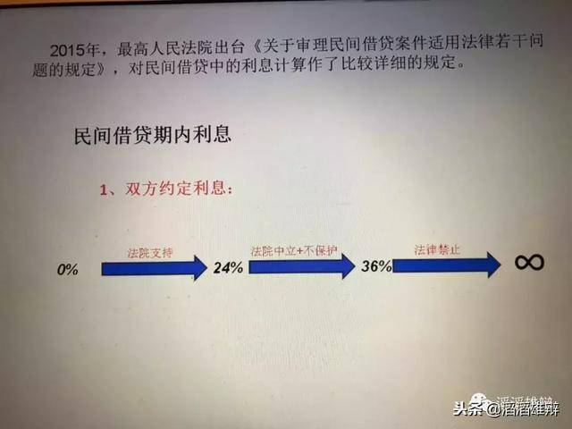 民间借贷的利息要怎样约定才受法律保护