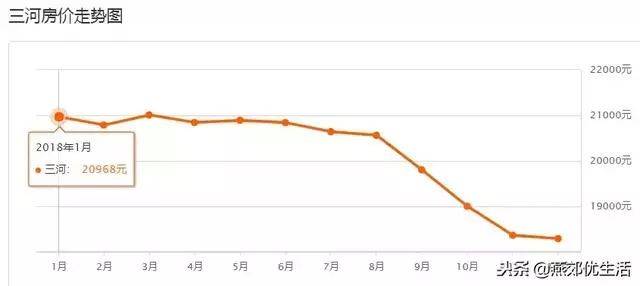 热点 北三县12月房价出炉!附小区清单,看看你家房子现在多少钱?