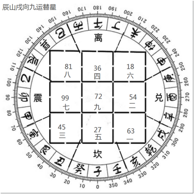 戌山辰向九运飞星图图片