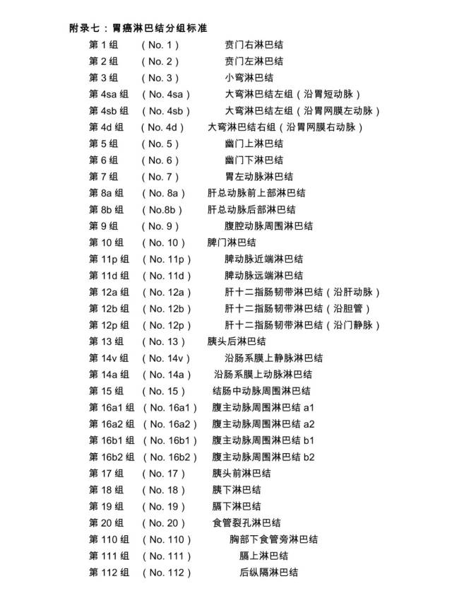 附录八,不同部位胃癌的各组淋巴结分站标准
