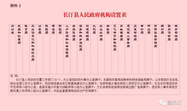 中共长汀县委设置纪检监察机关1个