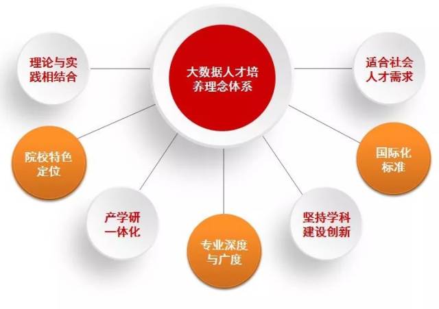 大数据人才培养_人才培养  第1张