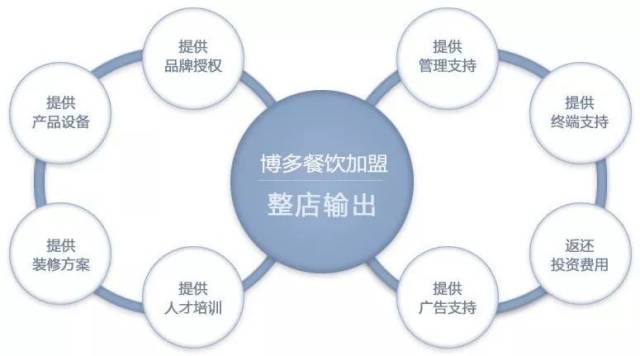 食堂承包，让饮食更健康便捷