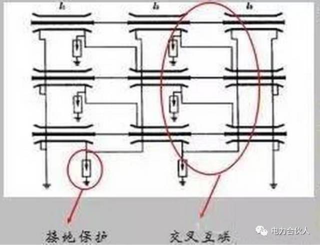 高压单芯电缆护层过电压保护原理接地及保护方式