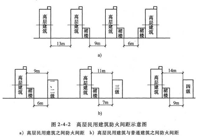 厨房属于丙类建筑吗（厨房属于丙类建筑吗还是丙类） 厨房属于丙类构筑

吗（厨房属于丙类构筑

吗还是

丙类）《厨房属于什么类别》 厨房资讯