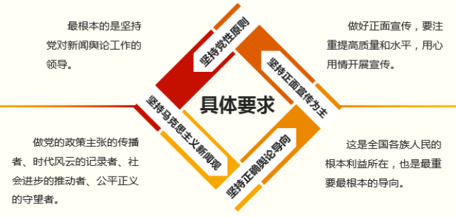 当代中国哲学社会科学的根本标志 四 提高党的新闻舆论传播力,引盗Ζ