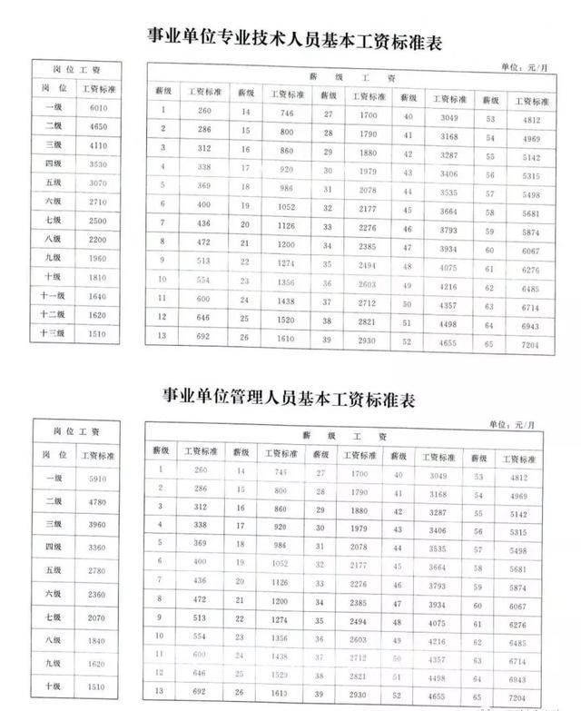 事业单位工资改革(2003年事业单位工资改革)