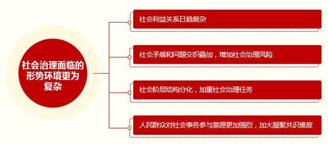 「30天打卡训练营」第二十一讲:打造共建共治共享的社会治理格局