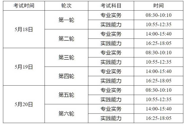 2019年护士资格考试考务安排 一,网上报名时间 2018年12月25日