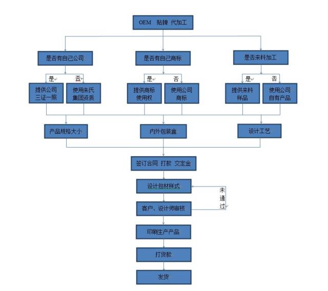 磁疗贴贴牌：一种健康时尚的新趋势