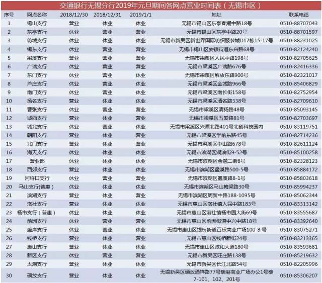 交通銀行元旦期間市區網點營業表