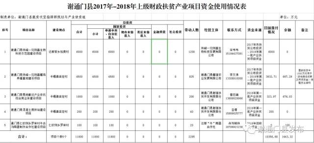 彬县扶贫：政策落地、产业造血与乡村振兴的有效衔接