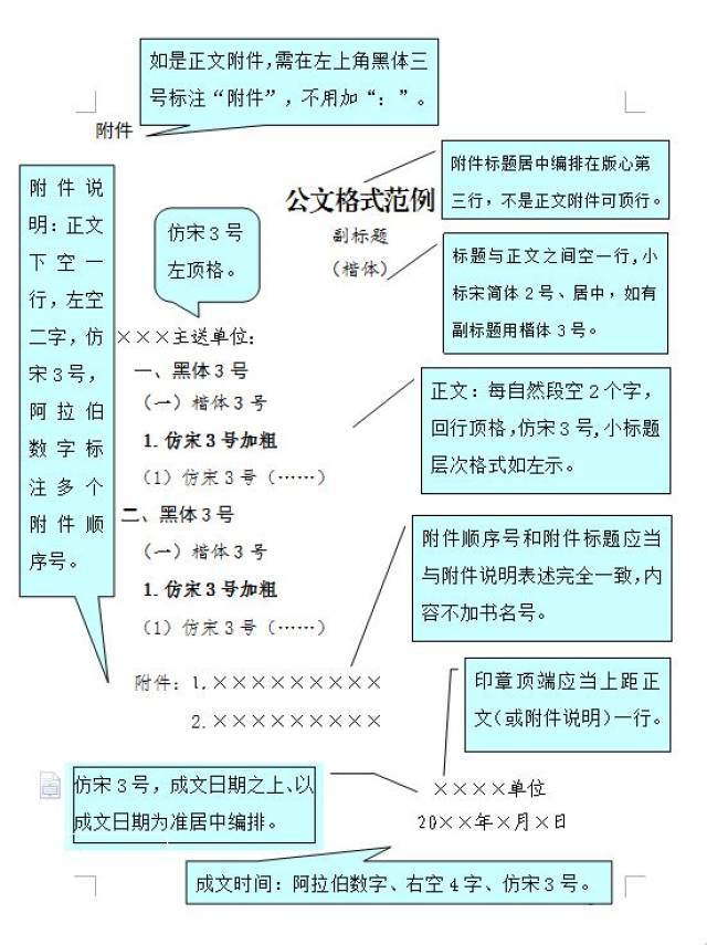 公文格式口訣表!