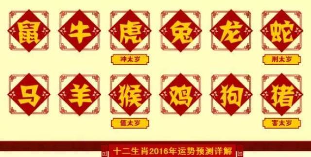 2019生肖運勢大揭秘,這幾個財運最旺!那幾個卻害太歲!