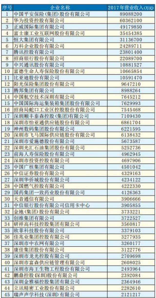 中国500强企业名单(河南中国500强企业名单)