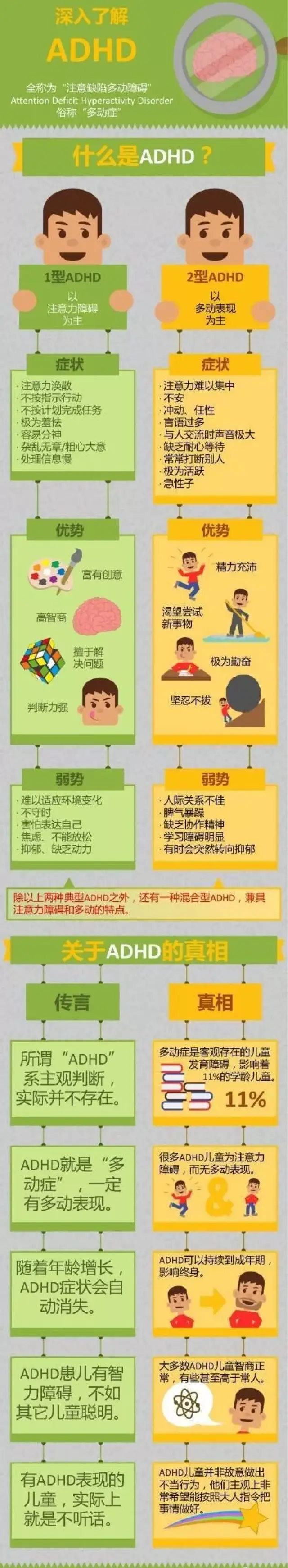 多動症≠調皮,這是對孩子危害很大的病得治