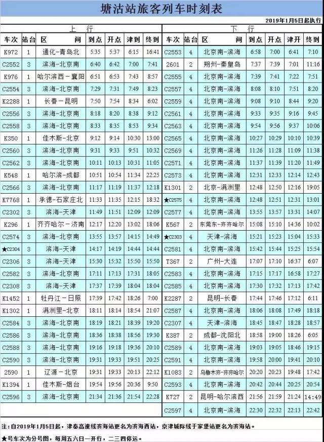 濱海新區各火車站最新列車時刻表