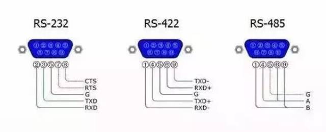 看懂RS232、RS485、RS422、RJ45接口