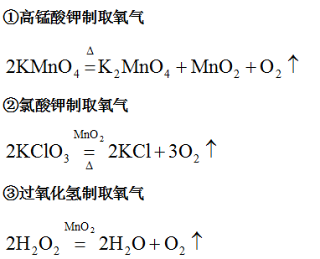 初三上册化学方程式总结全在这里,聪明的学生都在提前背!