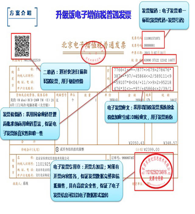 秒懂电子发票全面来袭一文看懂如何申请和使用电子发票