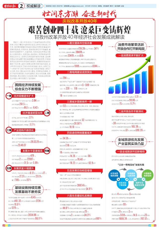 聚焦丨改革开放四十年,甘孜经济社会发展交出"成绩单"_手机搜狐网