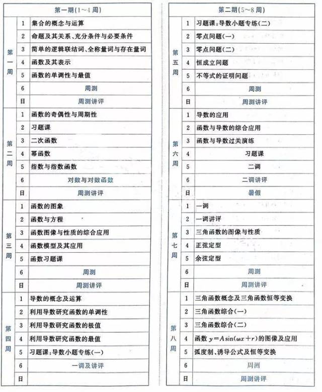 衡水中学|2019高考一轮复习进度表 最新课程表