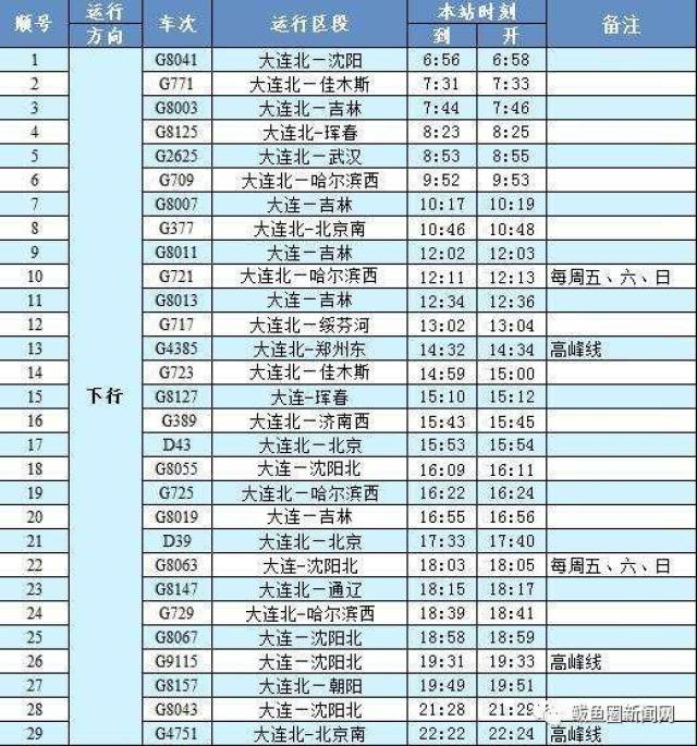 高鐵鮁魚圈站列車時刻即將有變化!1月5日後,將新增停靠9列