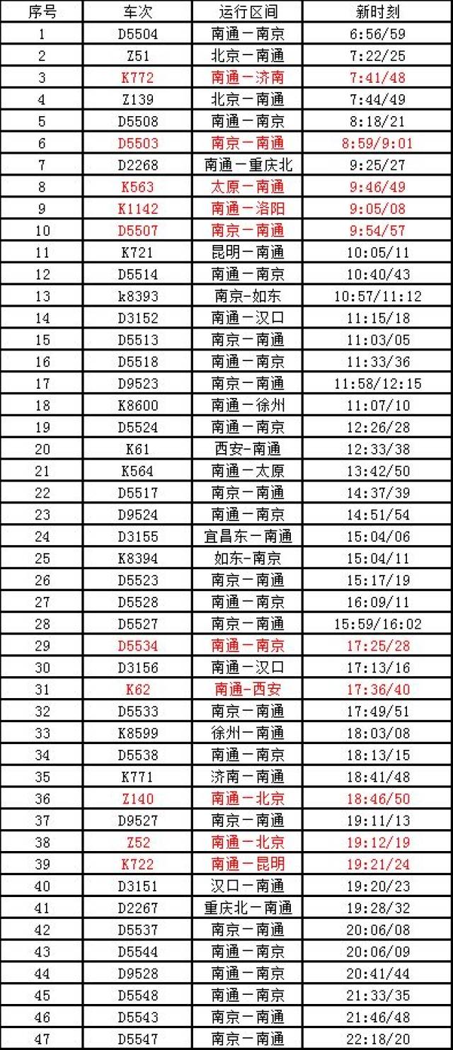 海安火車站最新列車時刻表公佈,2019年1月5日起實行!