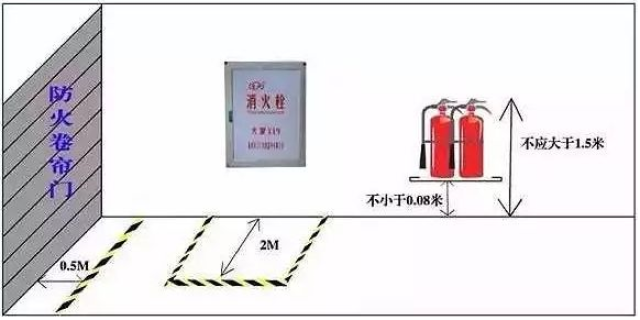 灭火器箱画线标准图片